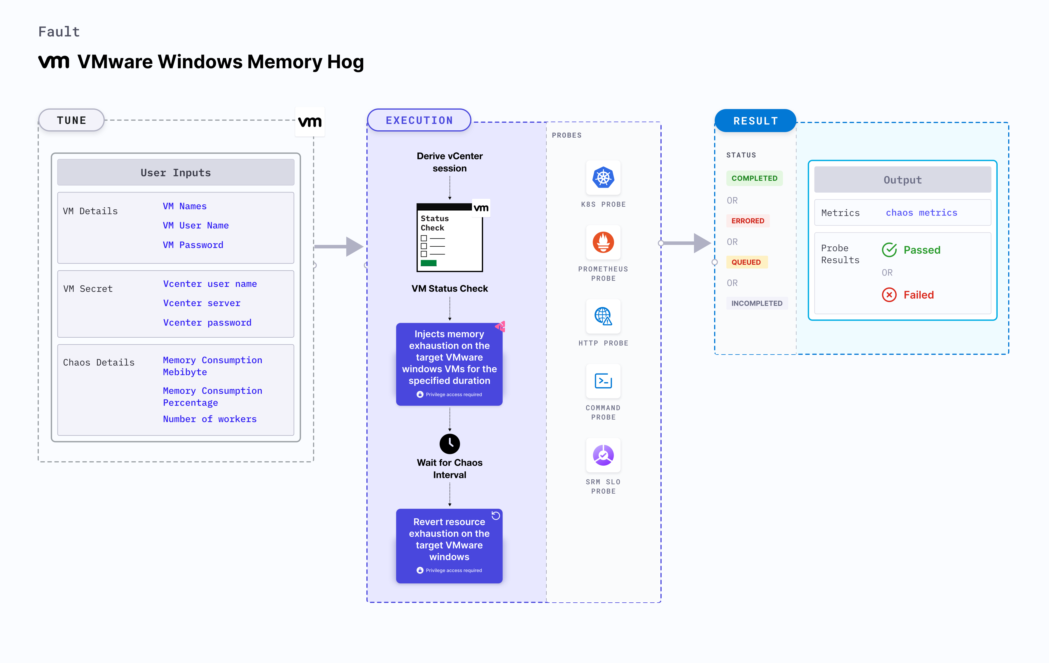 VMware Windows Memory Hog